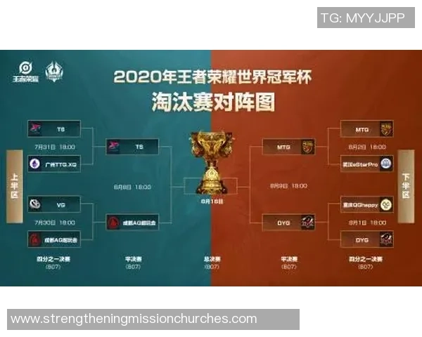 冠军杯积分榜：LNG以88分领跑